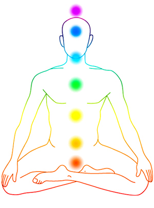 Our seven chakras and corresponding colors.